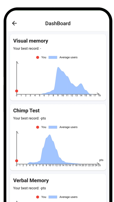 Human Benchmarks - Brain Testのおすすめ画像5