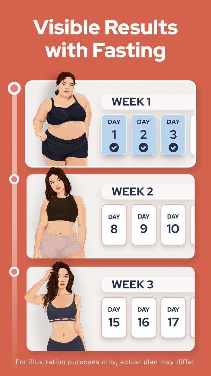 FastEasy Intermittent Fasting