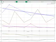 IBP Blood Pressure ipad bilder 3