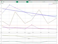 IBP Blood Pressure iPad image 4