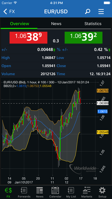 Worldwide Currencies FX, News Screenshot