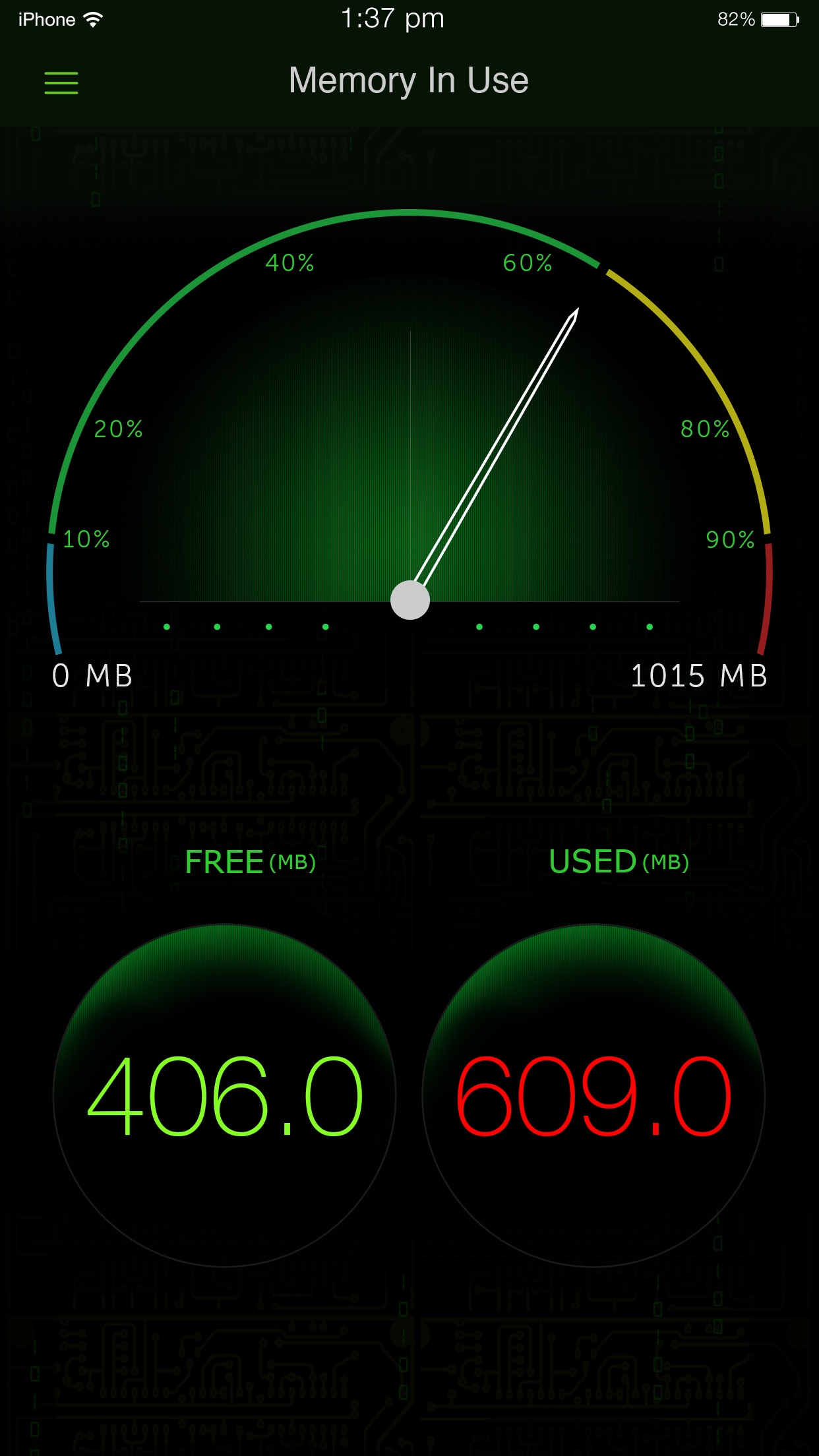 Screenshot do app System Activity Monitors