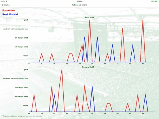 Screenshot #4 pour ScoutGo