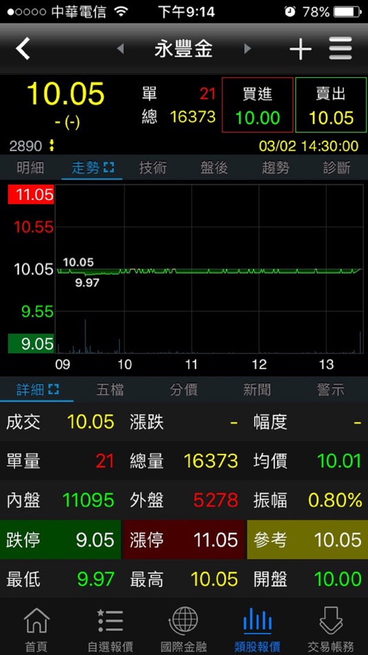 #2. 永豐金證券「永豐金愛利得」 (iOS) 由: 永豐金證券