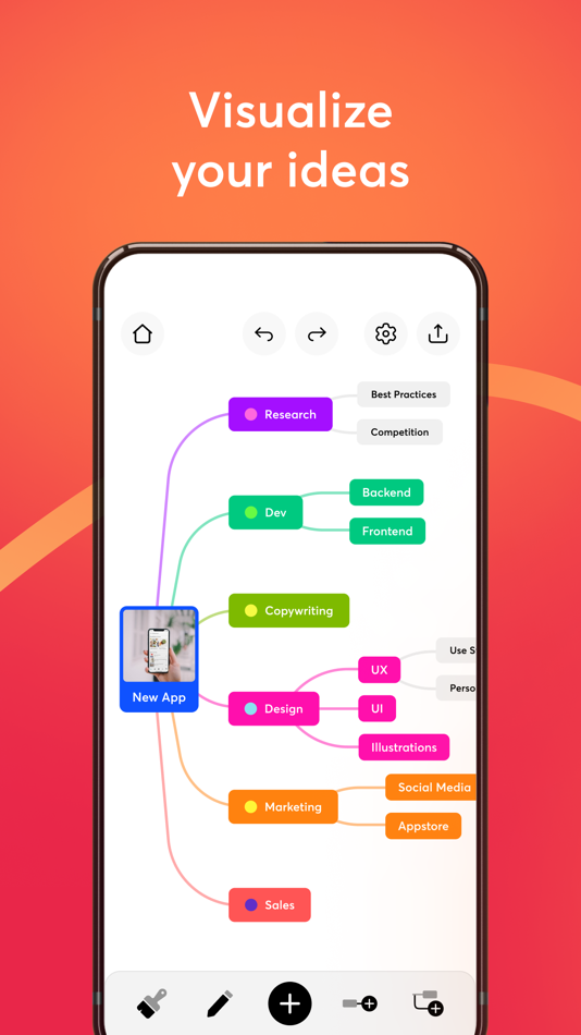 #1. Mind Mapping (macOS) 由: Anton Klysa
