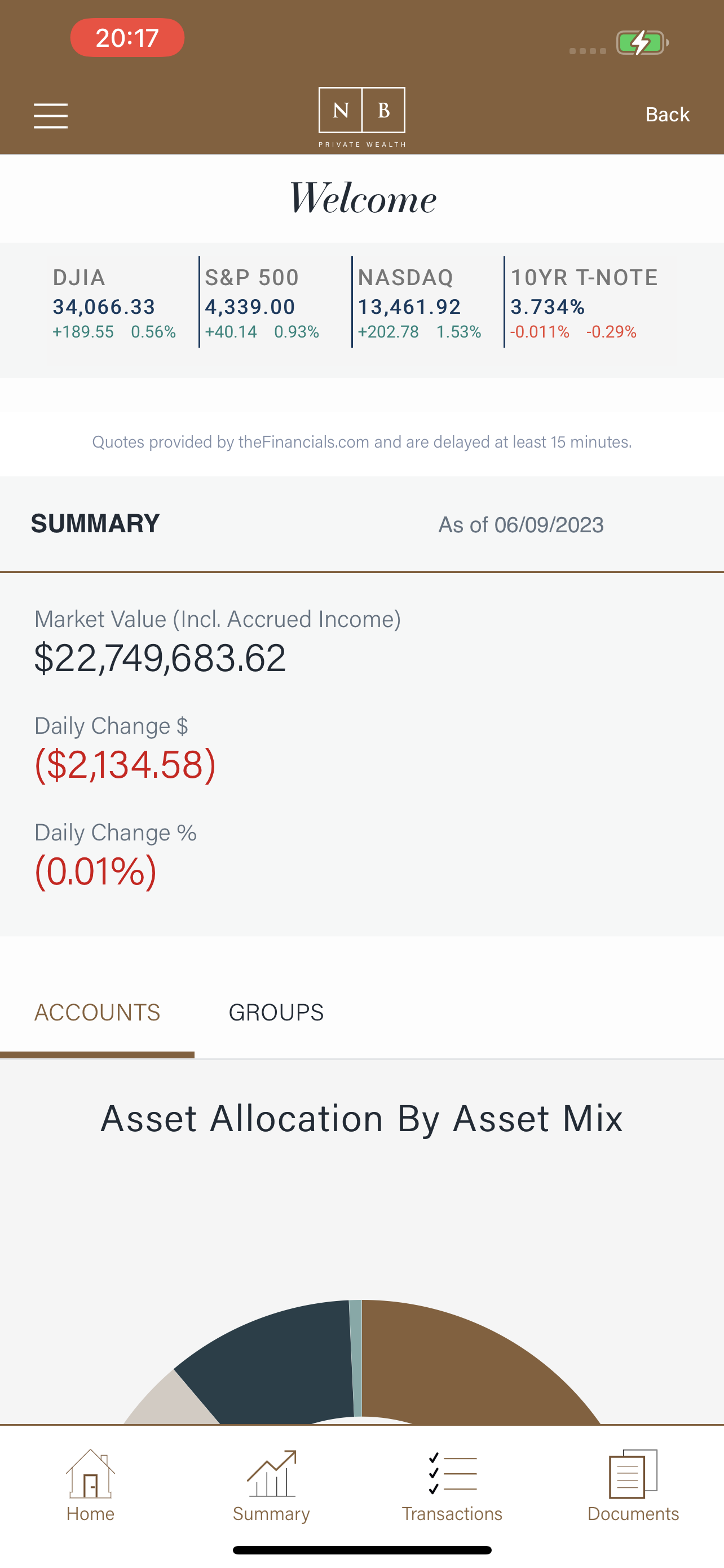 NB Private Wealth