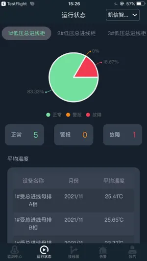 大圣温度监测-电力精益化服务 screenshot 2