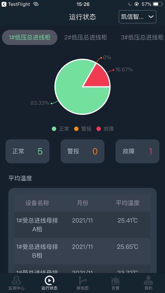 #2. 大圣温度监测-电力精益化服务 (iOS) 由: 北京圣福伦电气技术有限公司