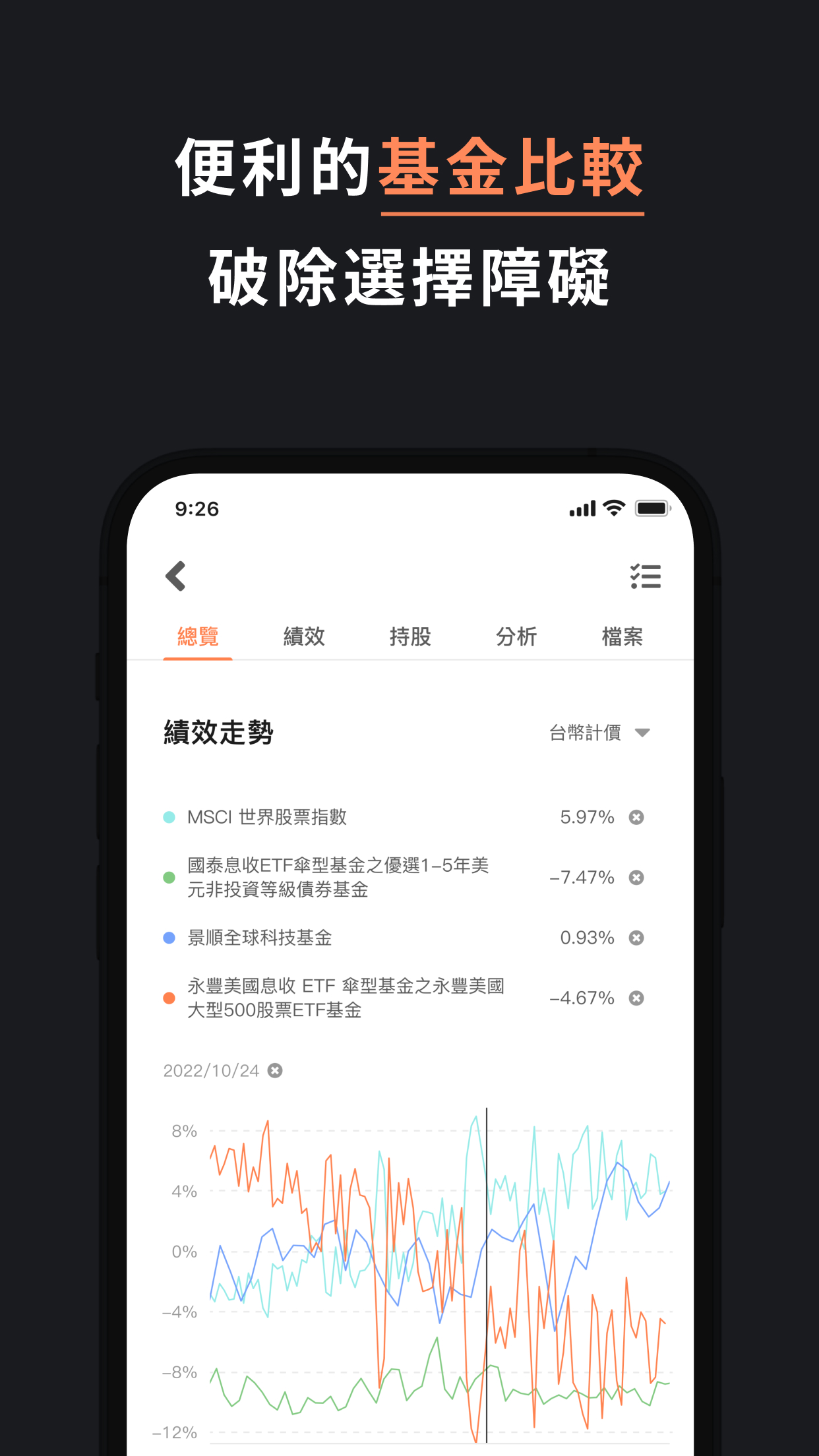 TAROBO 大拇哥投顧