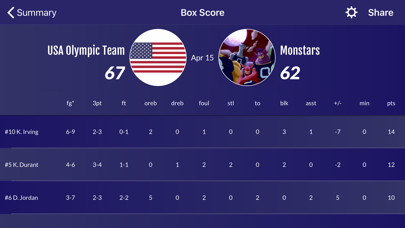 Screenshot #3 pour Easy Stats for Basketball
