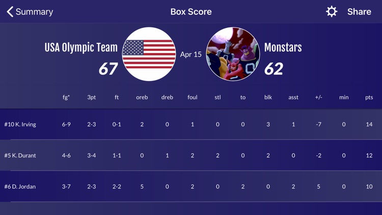 Easy Stats for Basketball