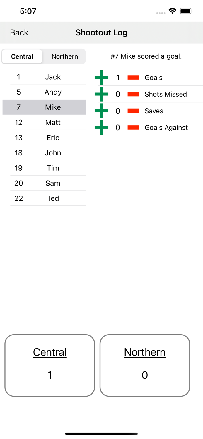 Field Hockey Statistics
