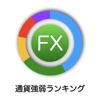 通貨強弱チャート icon