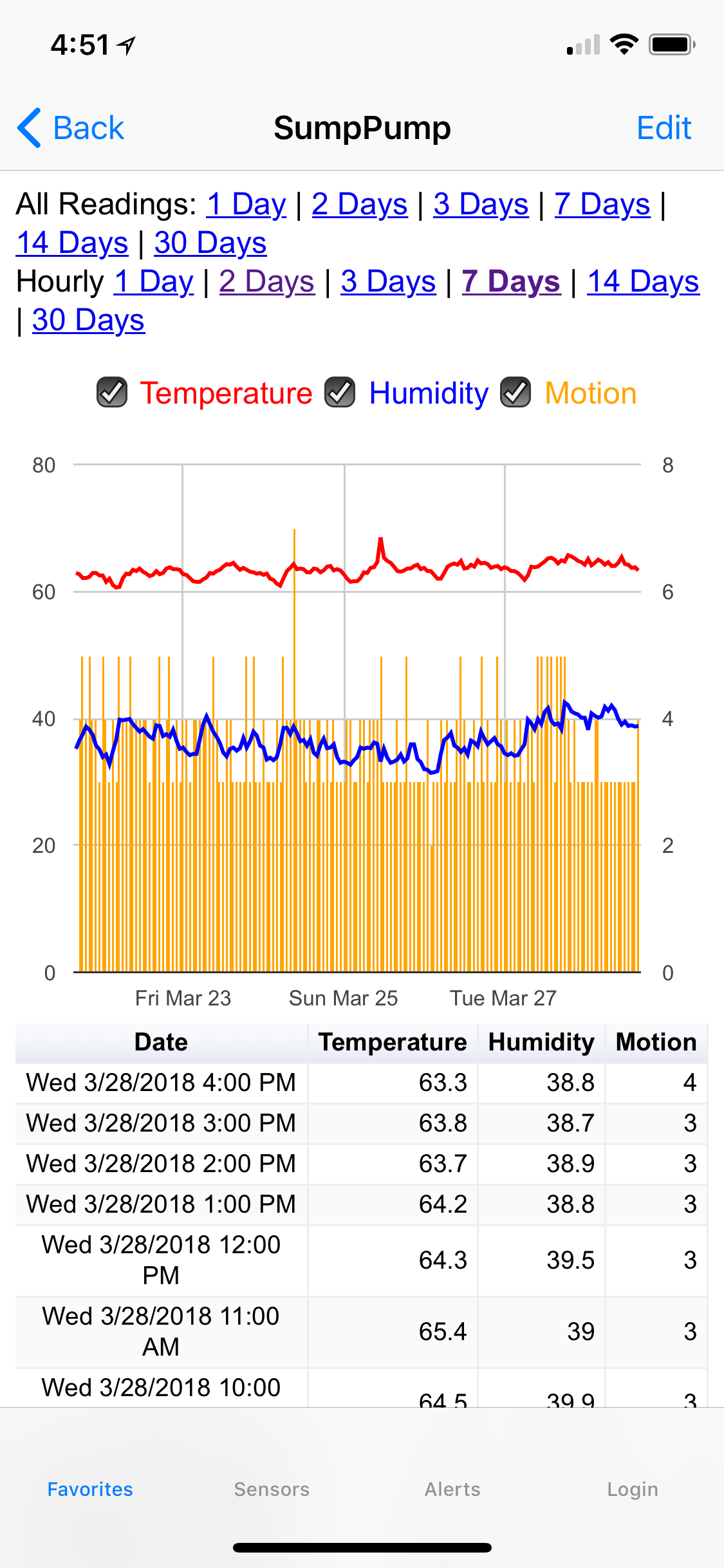 makeSmart() screenshot 3