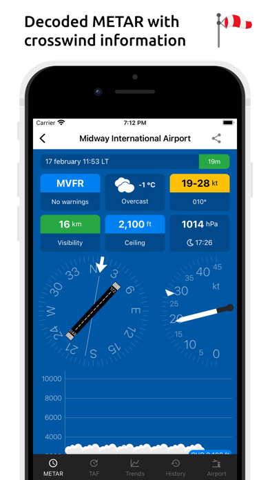 Metar-Taf Screenshot