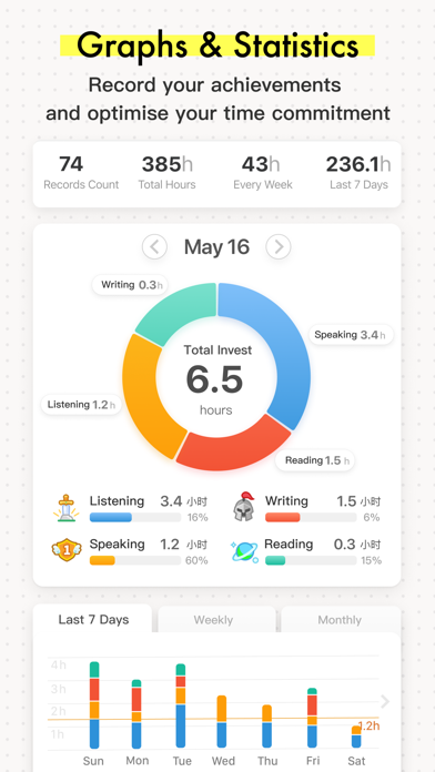 iHour - Focus Time Tracker Screenshot