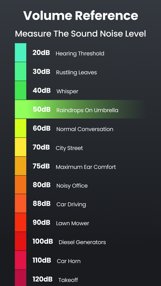 #2. Decibel Tester: Sound Level (iOS) 由: 珅洋 姚