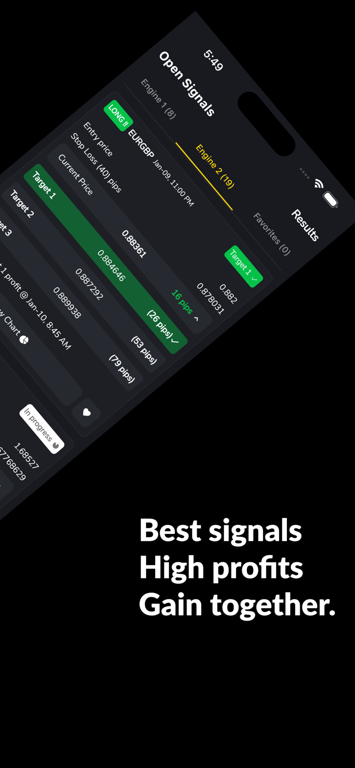 Signalbyt Forex