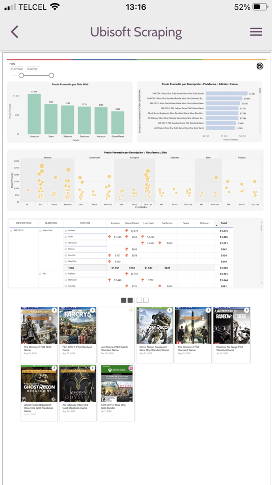 #4. Store Intelligence Visor (iOS) Podle: Pixzelle Studio S de RL de CV