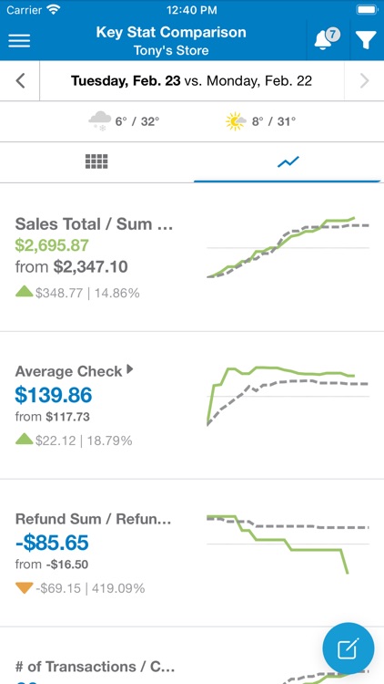 Heartland Mobile Manager