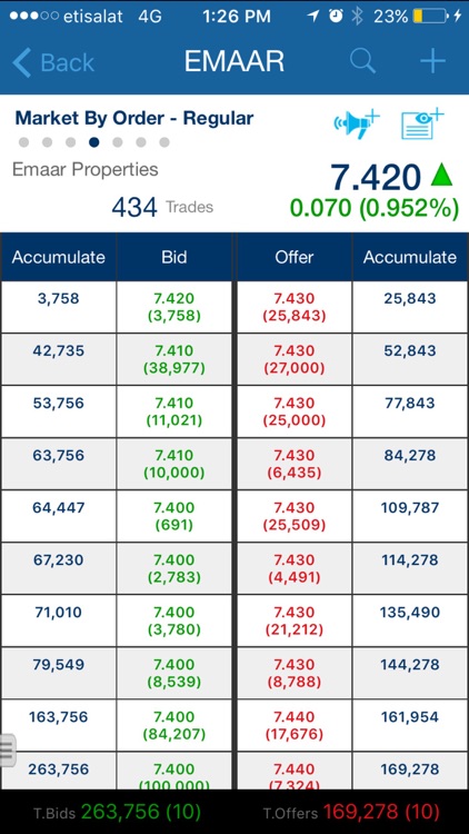 ADIB Securities screenshot-3