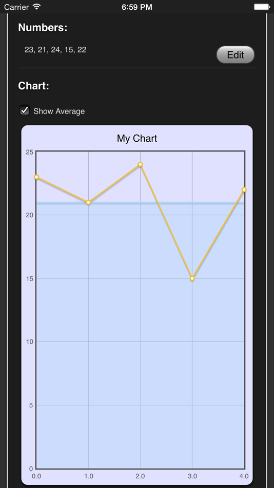#1. Quick Chart (iOS) 由: Piet Jonas