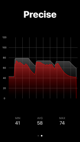Audiobel: Professional SPL screenshot
