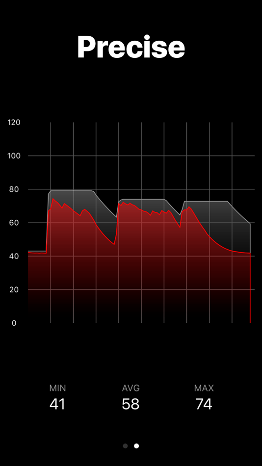 #2. Audiobel: Professional SPL (iOS) 由: Jorge Cozain
