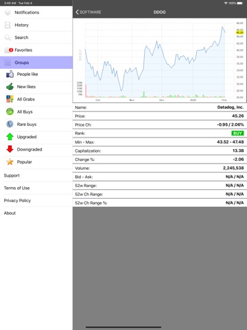 IPOs Stocks Investing Scanのおすすめ画像7