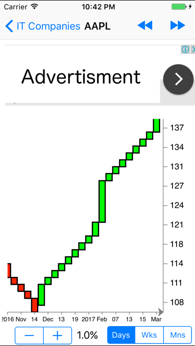 Renko Charts Liteのおすすめ画像1