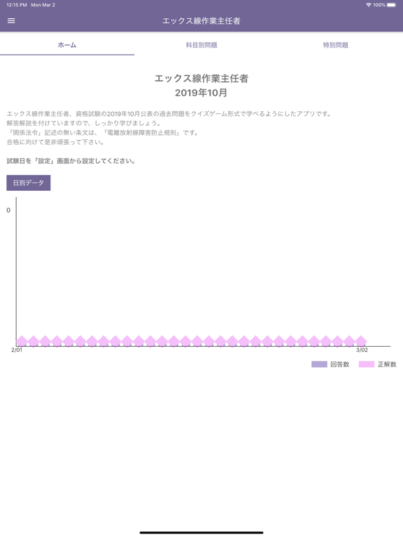 エックス線作業主任者 2023年10月のおすすめ画像1