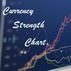 FX指標・通貨強弱チャート - iPhoneアプリ