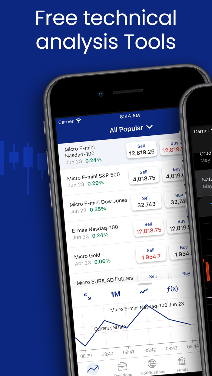 Plus500 - Trade and Invest