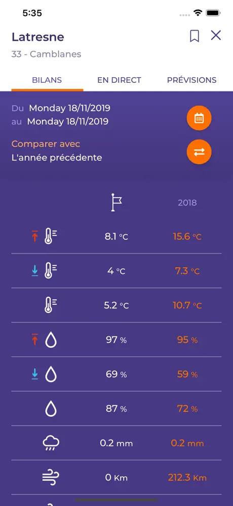 Demeter Météo