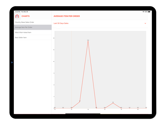 MageMob Admin iPad screenshot 4 - Business app