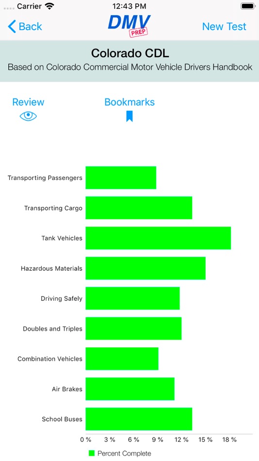 #3. Colorado CDL Test Prep (iOS) Podle: Kelvin Beecroft