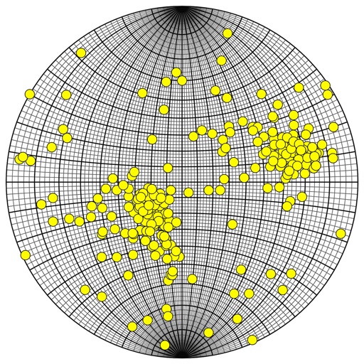 stereoPlot