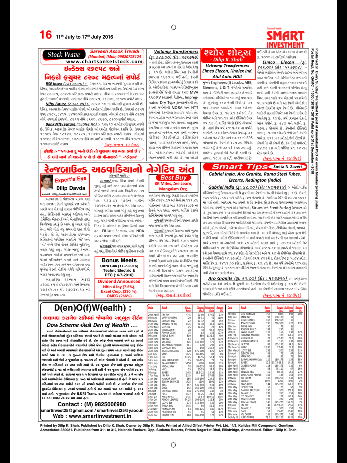 Smart Investment Gujarati