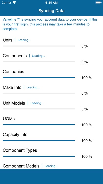 Valvoline Fluid Analysis