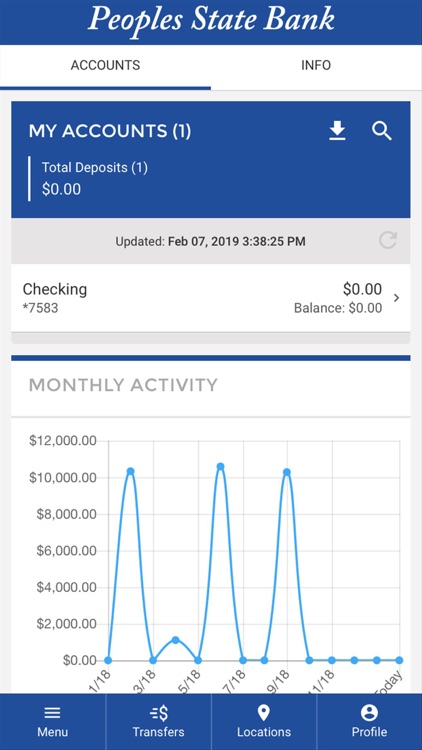 Peoples State Bank - Shepherd