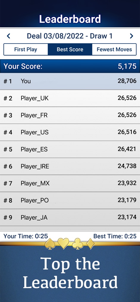 Solitaire - This screen presents the comprehensive Leaderboard, allowing users to compare their 'Best Score' and 'Fewest Moves' against a global player base.