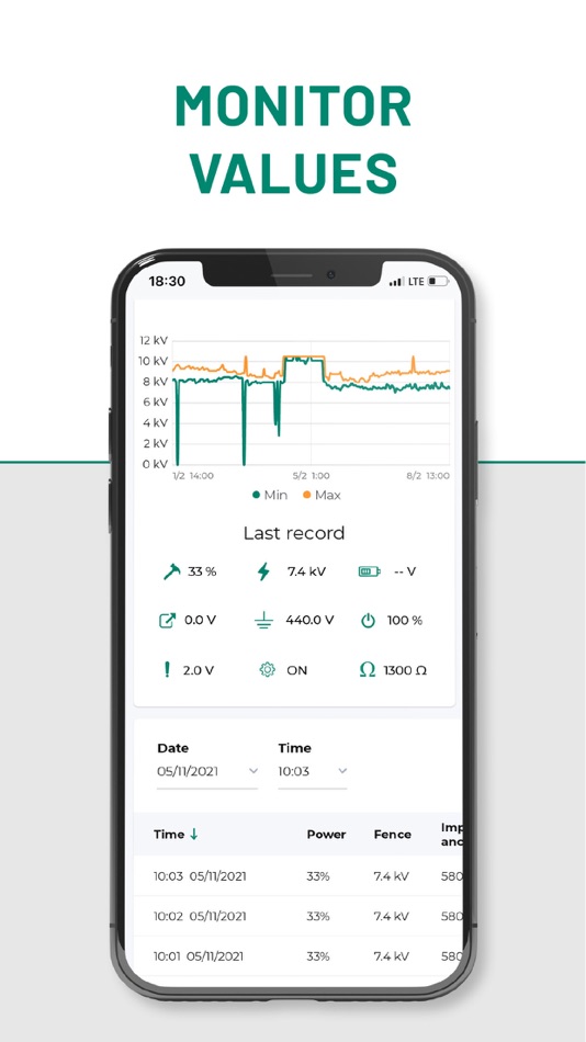 #4. Fence Manager (iOS) 由: VNT electronics s.r.o.