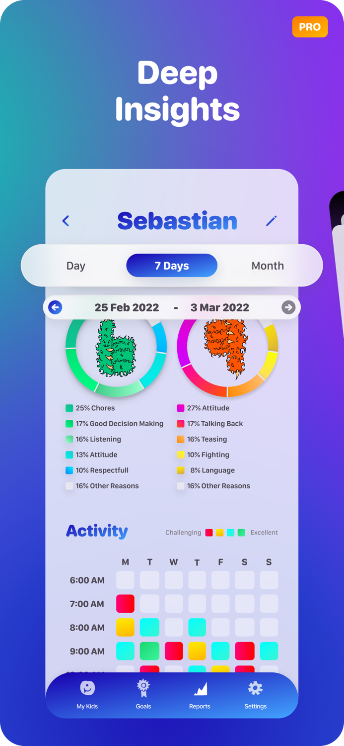 Thumsters - Parenting App