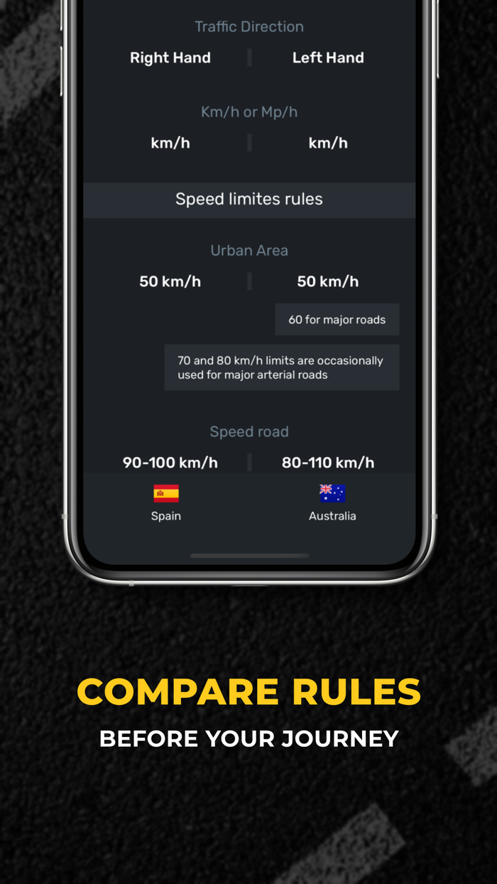 Accudriver - traffic rules