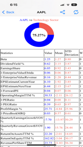 DataMelon PRO: Stock Analysis screenshot
