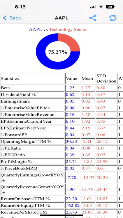 DataMelonPRO: Stock Analysis screenshot-6