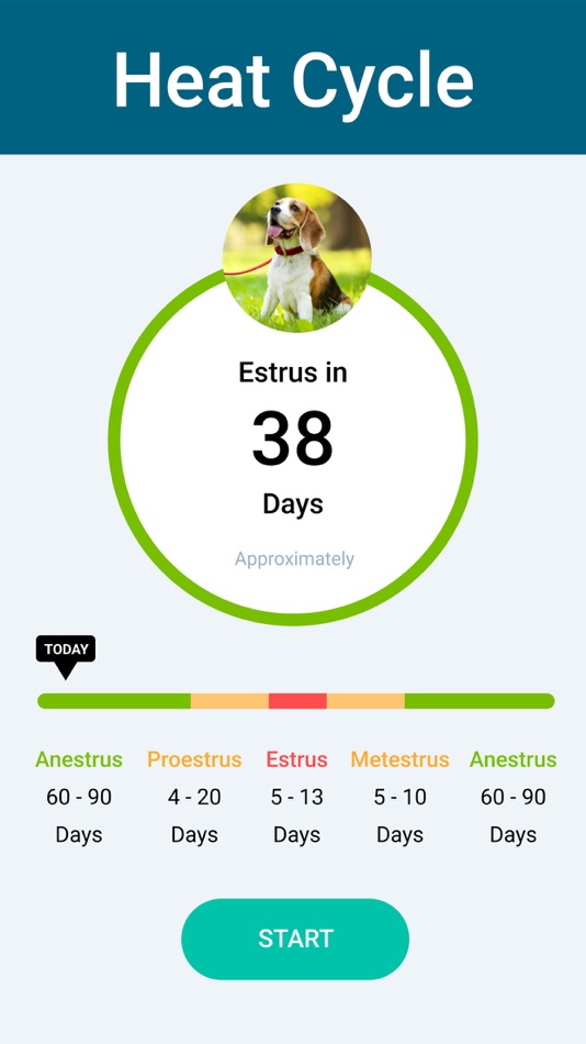 #3. Dog in Heat - Estrus Cycle App (iOS) 由: Andrei Nemtsou