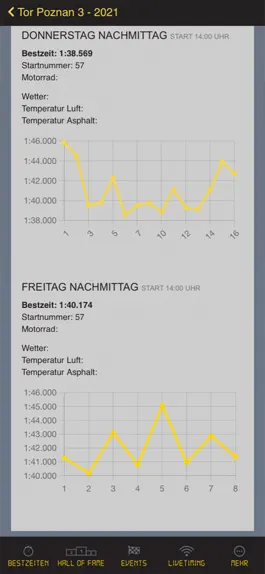 Game screenshot Pitboard hack
