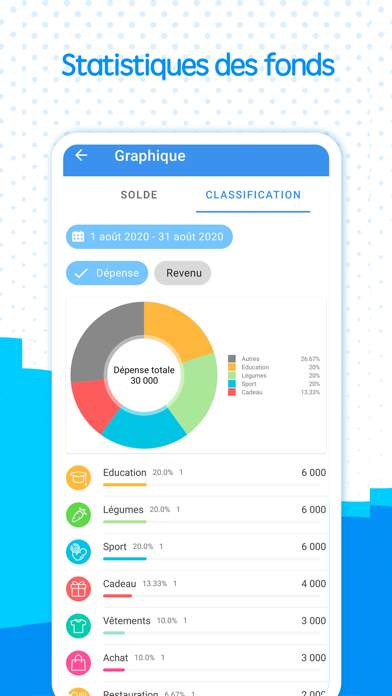 Screenshot #3 pour Gestion de fonds