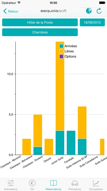 SequoiaSoft Mobile screenshot-3